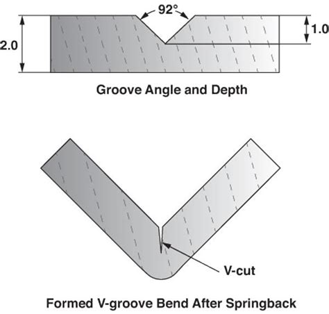 groove in metal sheet|sheet metal groover depth.